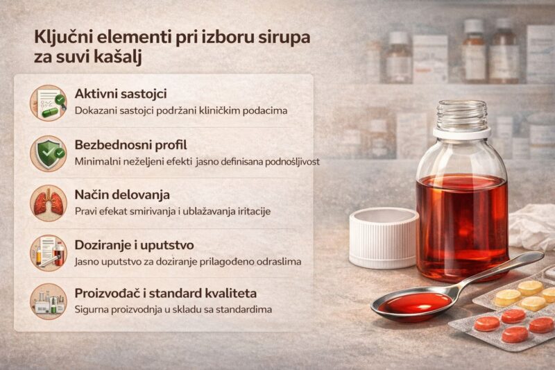 Bočica sirupa za suvi kašalj sa kašikom i vizuelno istaknutim ključnim kriterijumima za izbor preparata.