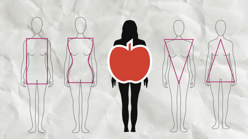 Ilustracija različitih tipova tela sa naglašenim oblikom jabuke u predelu stomaka